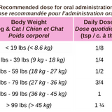 Feeding guide for Blends for Life Calming Dream pet supplement.