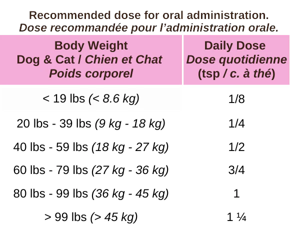 Feeding guide for Blends for Life Calming Dream pet supplement.