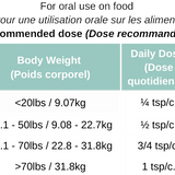 Feeding chart for Blends for Life DE Guard. 