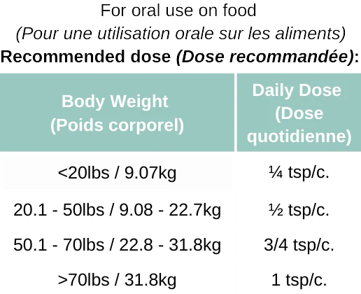 Feeding chart for Blends for Life DE Guard. 