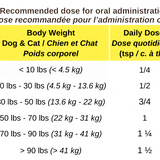 Feeding chart for Blends for Life Dandelion Root pet supplement. 