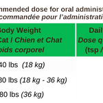 Feeding Chart for Blends for Life Green Lipped Mussels pet supplement. 