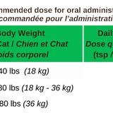 Feeding Chart for Blends for Life Green Lipped Mussels pet supplement. 