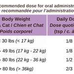 Feeding chart for Blends for Life Milk Thistle liver defense pet supplement. 