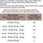 Feeding chart for Blends for Life Nature Shield pet supplement.