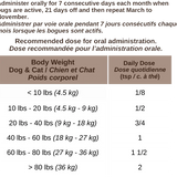 Feeding chart for Blends for Life Nature Shield pet supplement.