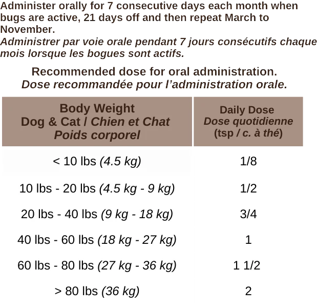 Feeding chart for Blends for Life Nature Shield pet supplement.