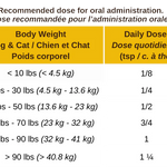 Feeding chart for Blends for Life Urinary Defense plus pet supplement. 