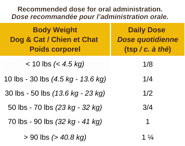 Feeding chart for Blends for Life Urinary Defense plus pet supplement. 